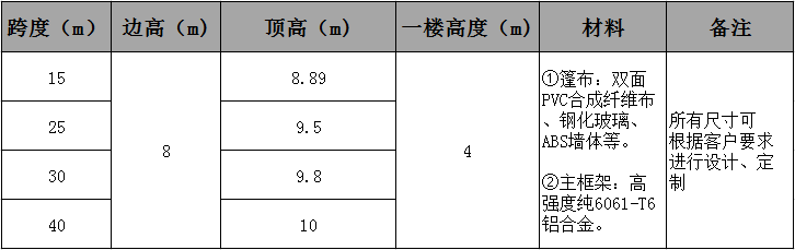 雙層篷房參數.jpg